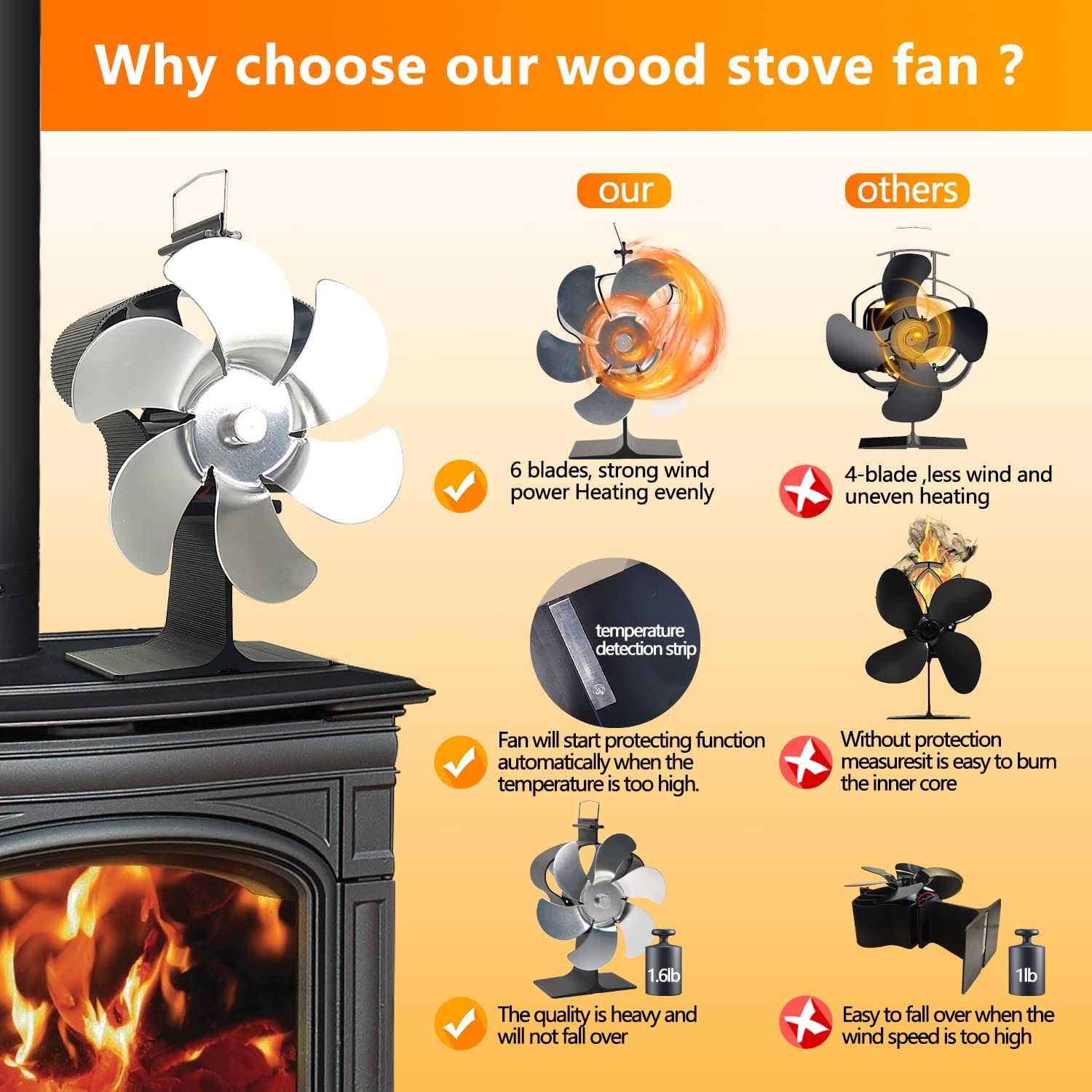 Holldoor 6 Blade Wood Stove Fan Heat Powered Non Electric Fireplace Fan with Stove Top Thermal Fan Thermometer for Wood Burning Stove/Fireplace - Image 5