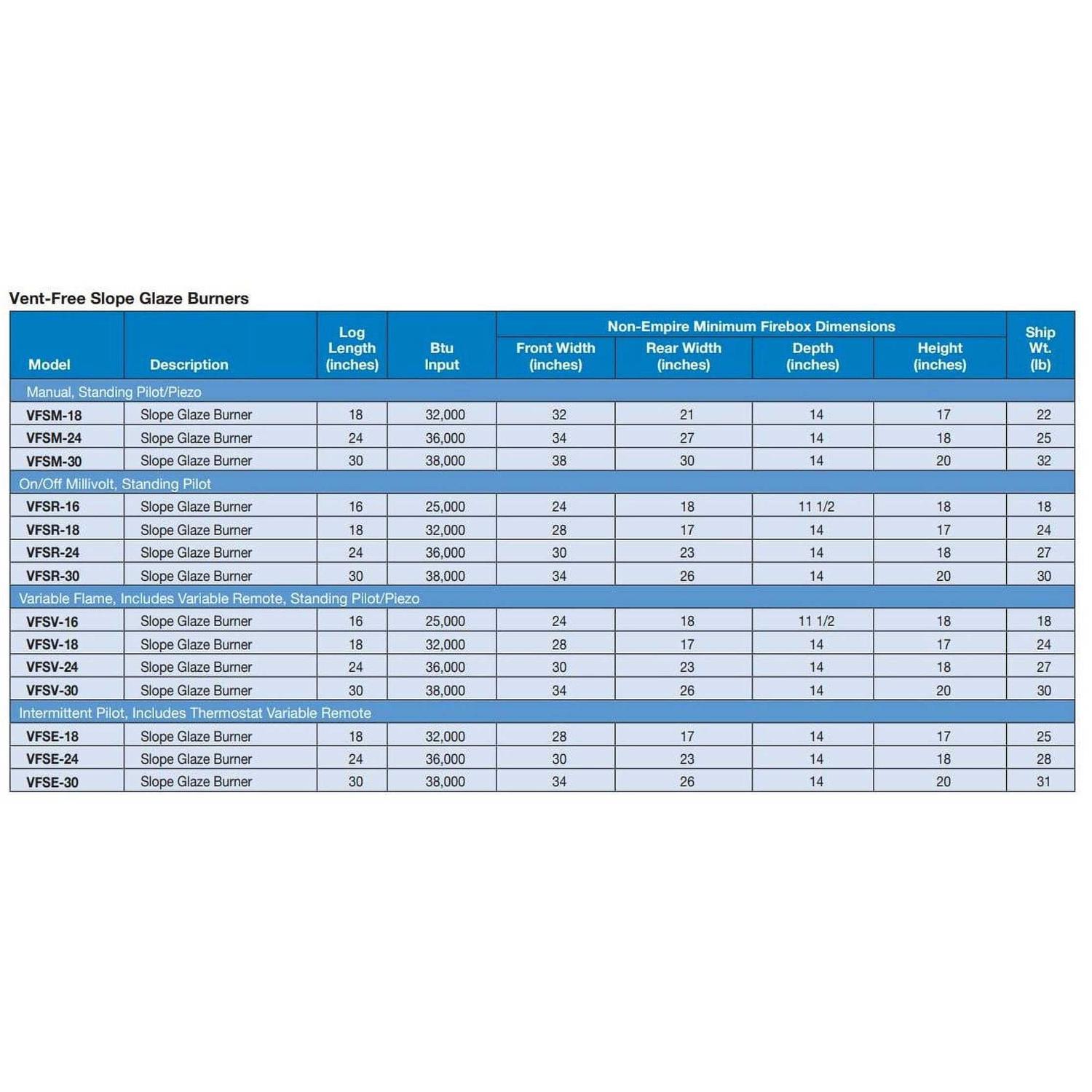 Empire Ponderosa Refractory Log Set - Image 4